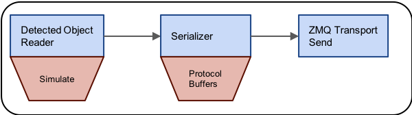 ../_images/zmq_send_pipeline.png