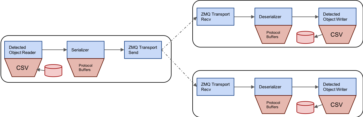 ../_images/zmq_multi_sub.png