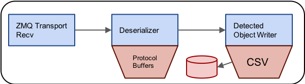 ../_images/zmq_receive_pipeline.png
