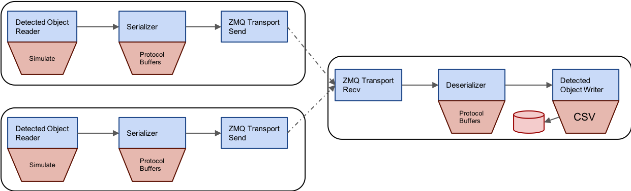 ../_images/zmq_multi_pub.png